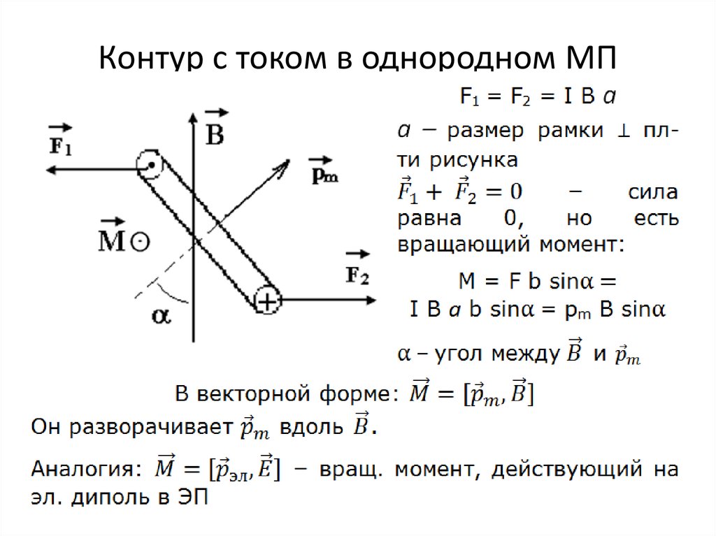 Максимально вращающийся момент. Вращающий момент рамки с током в магнитном поле. Момент сил действующий на контур с током в магнитном поле. Контур с током в магнитном поле. Контур с током в однородном магнитном поле.