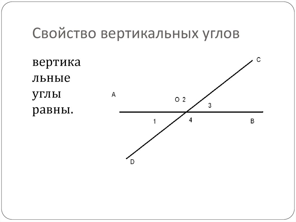 Свойства вертикальных прямых