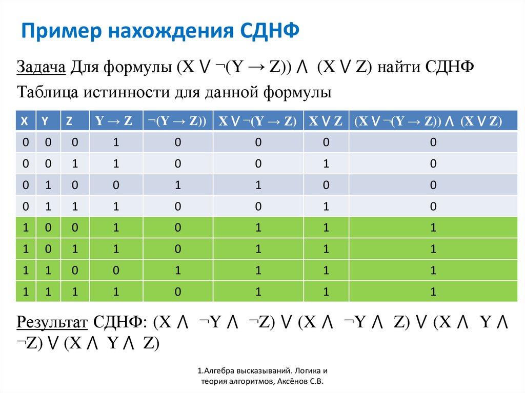 Сднф с помощью таблицы истинности