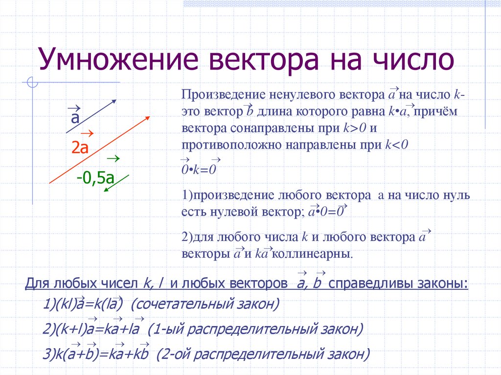 Умножение вектора на число рисунок