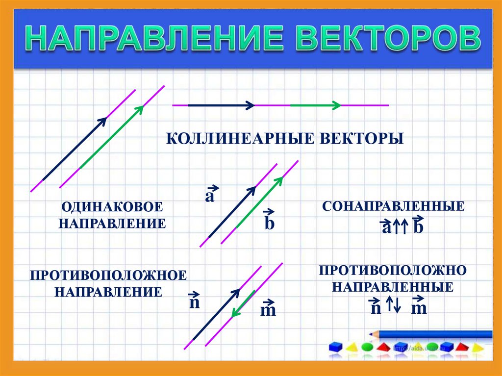 Геометрия векторы в пространстве презентация геометрия 10 класс