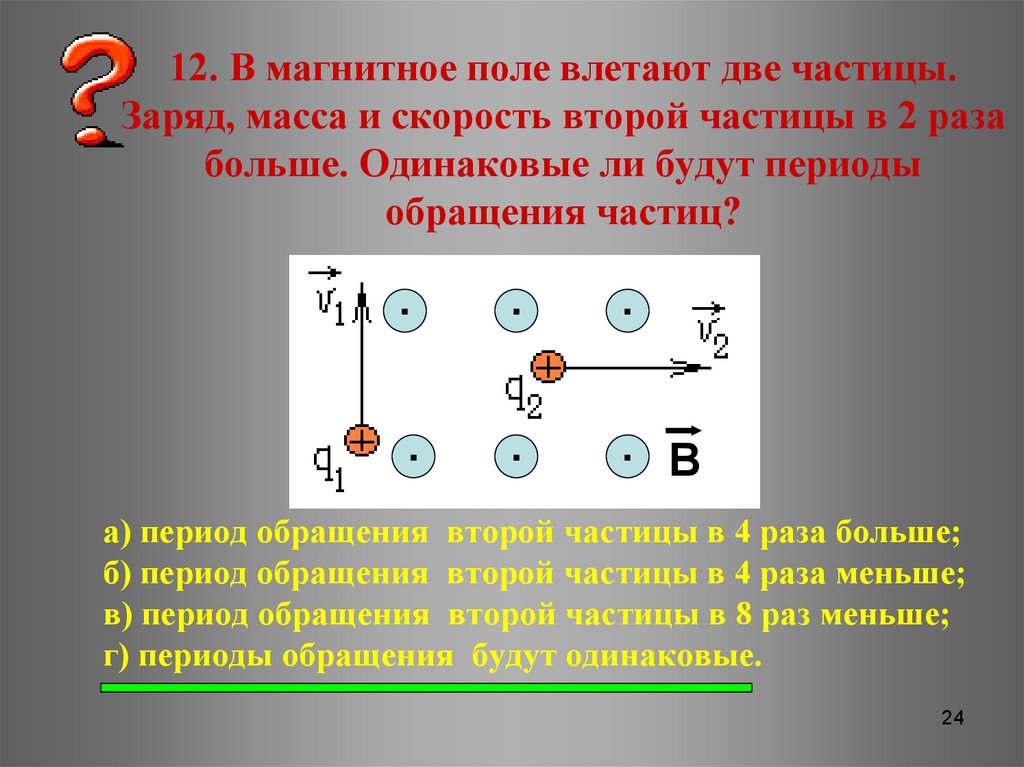 На рисунке изображена отрицательно заряженная частица движущаяся со скоростью в магнитном