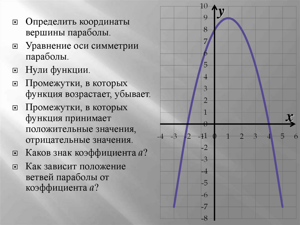 Нарисовать параболу по уравнению