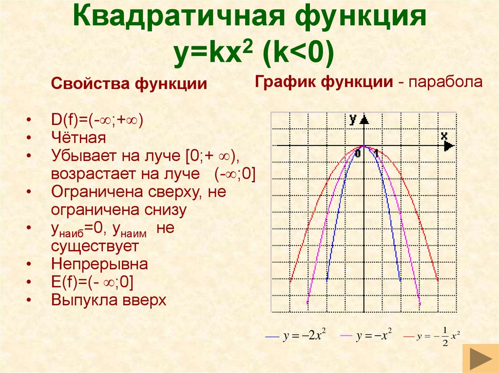 Определение квадратичной функции 8 класс презентация