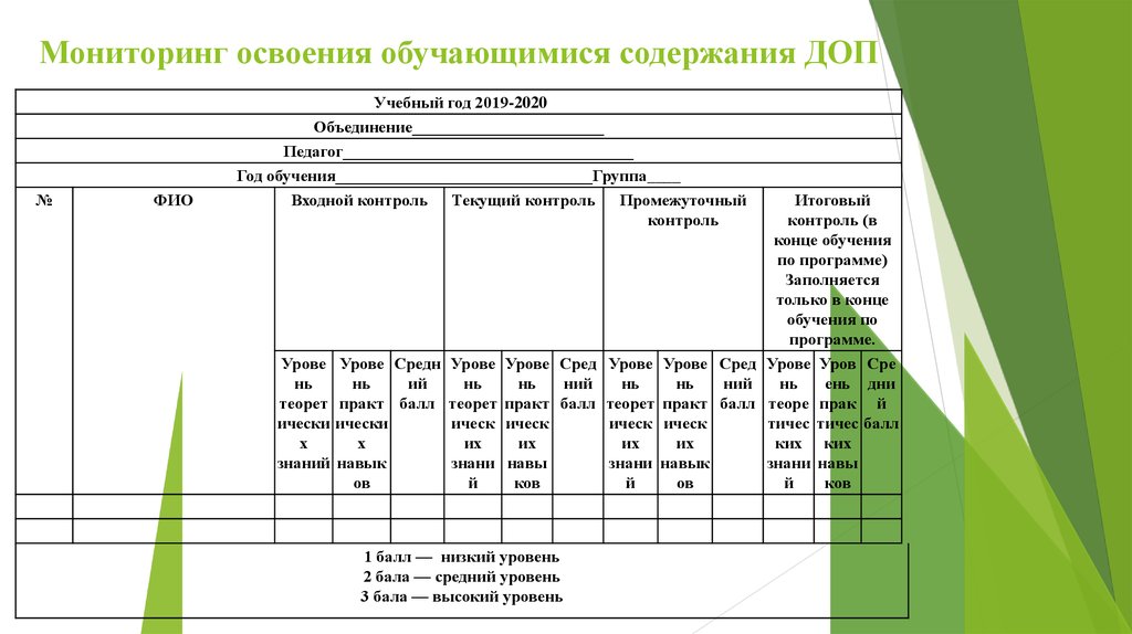 Дорожная карта развития дши на 2022 2025