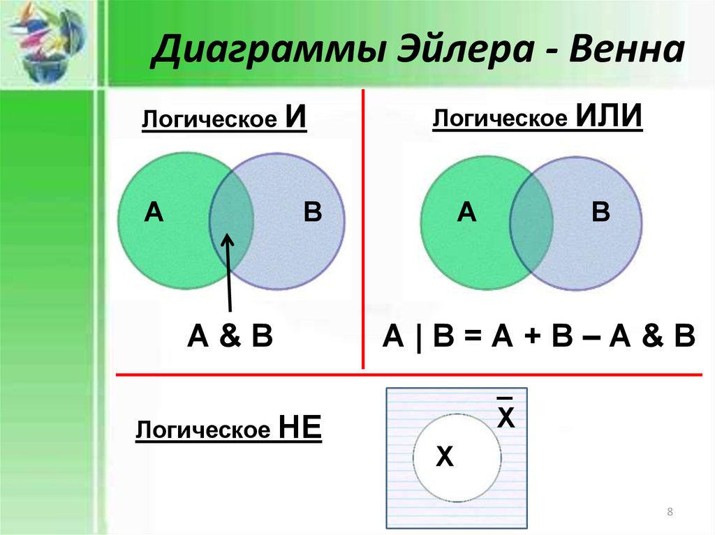 Круги эйлера и диаграммы эйлера венна