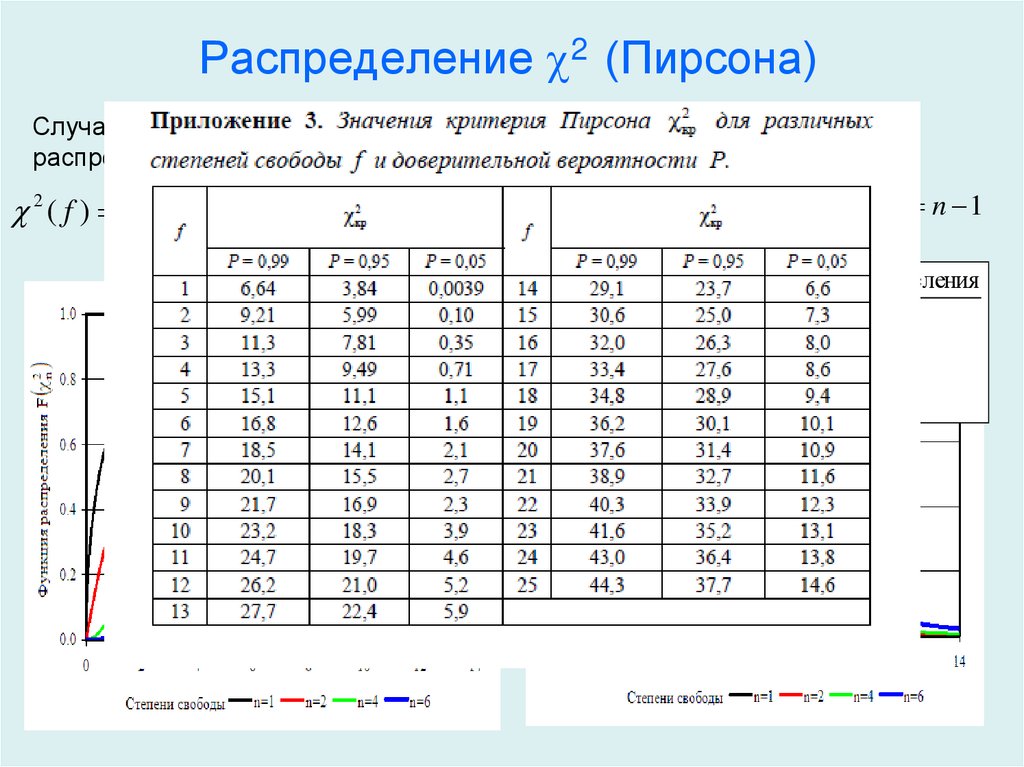 1 таблица 2 1 распределение