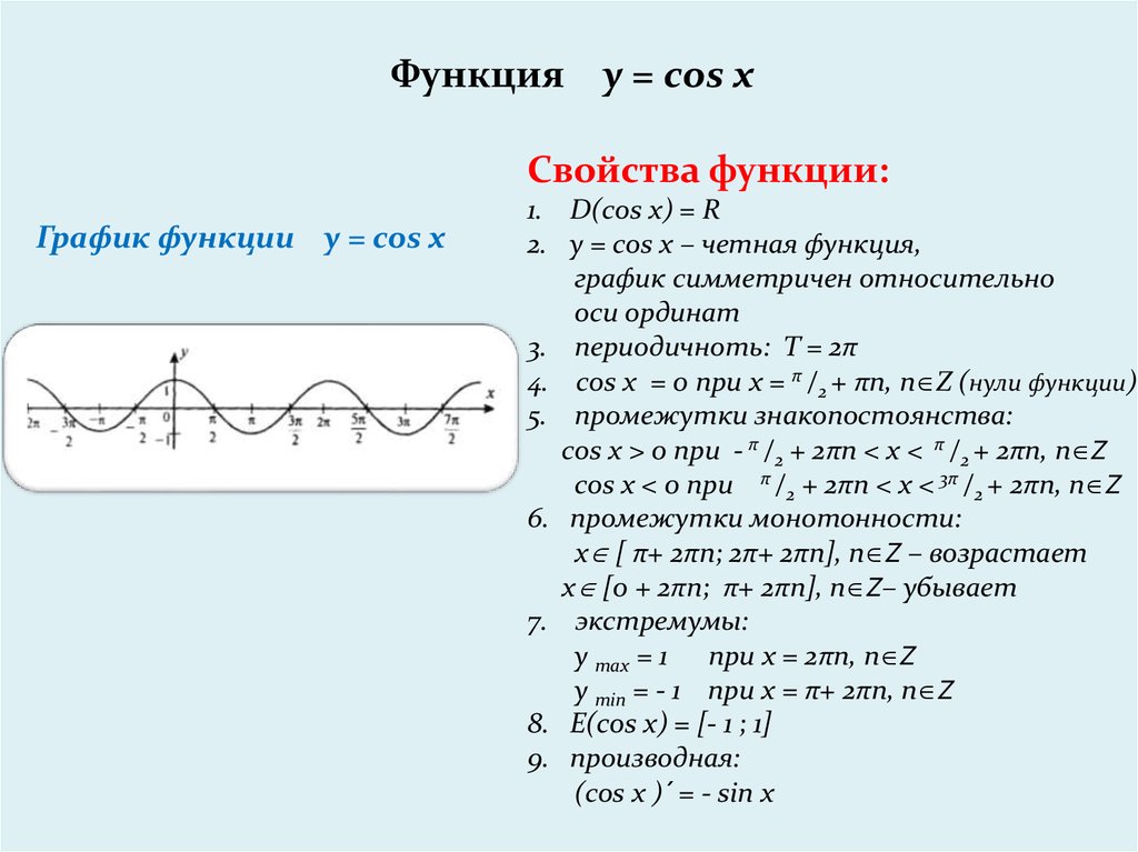 На рисунке изображен график функции a cosx b найдите a