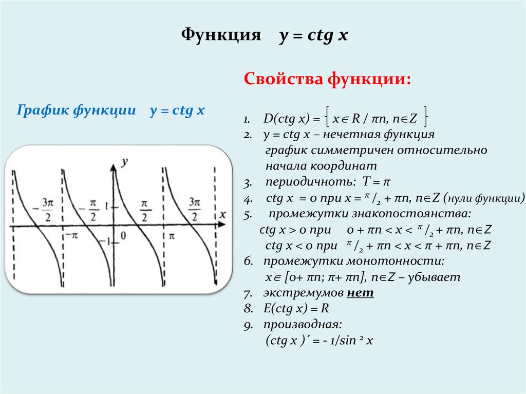 Построение графиков тангенса и котангенса презентация