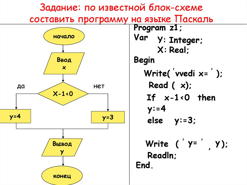 Алгоритм a b c d. Блок-схемы для программ на Pascal. Разветвляющийся алгоритм Паскаль. Как писать программу по блок схеме в Паскаль. Как по блок схеме составить программу на языке Паскаль.