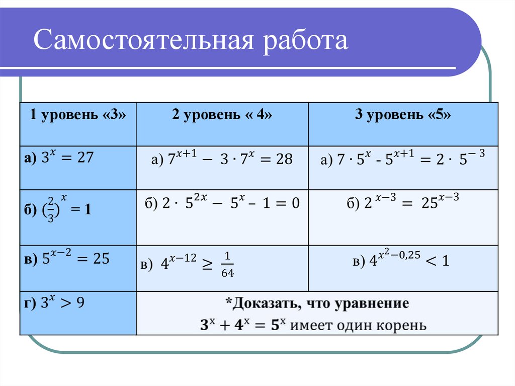 Самостоятельная система. Решение показательных уравнений и неравенств. Показательные уравнения и неравенства. Показательные уравнения и неравенства 10. Простейшие показательные уравнения и неравенства.