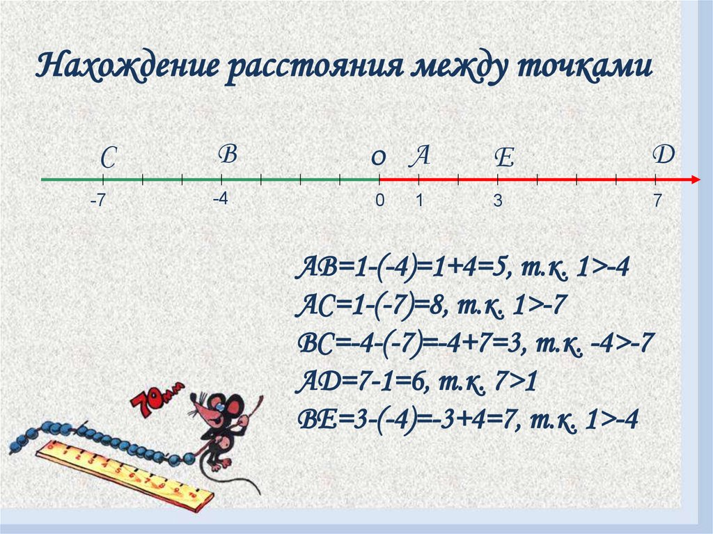 Расстояние между точками м и в. Представление целых чисел на координатной оси. Представление целых чисел на координатной оси 6 класс. Расстояние между точками на координатной оси. Как найти расстояние между точками на координатной оси.