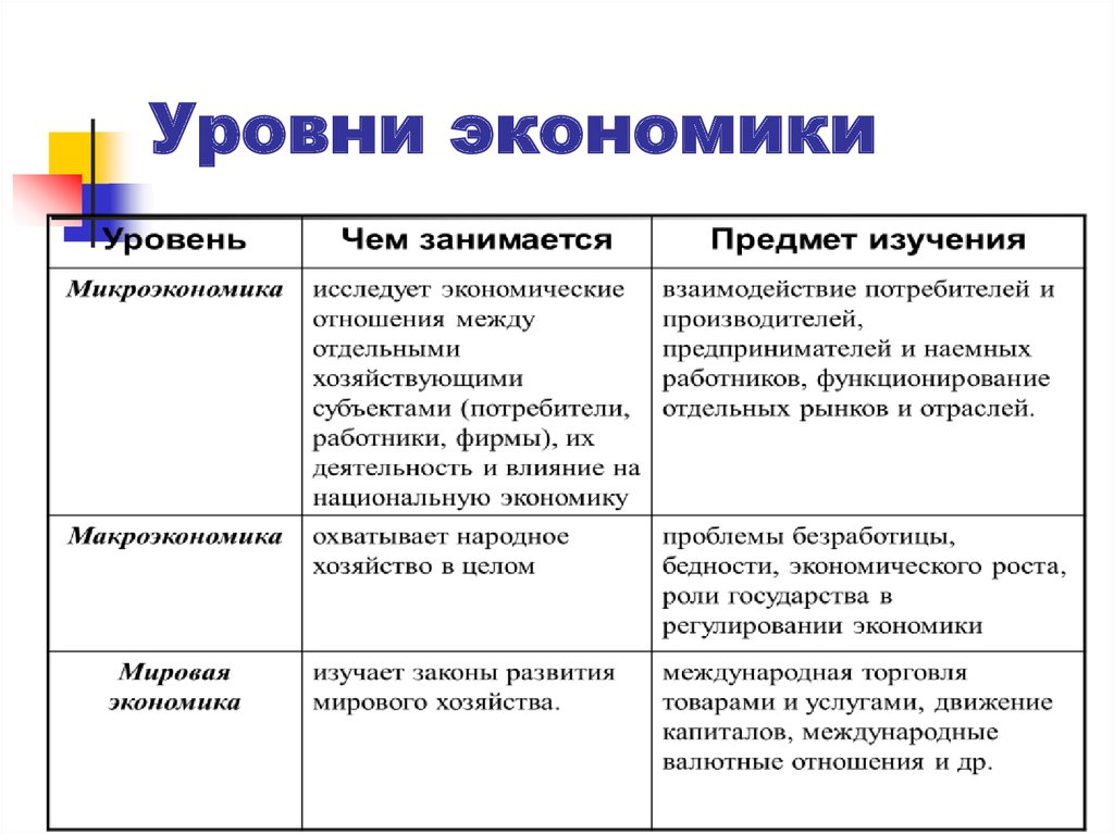 Макроэкономика в таблицах и схемах