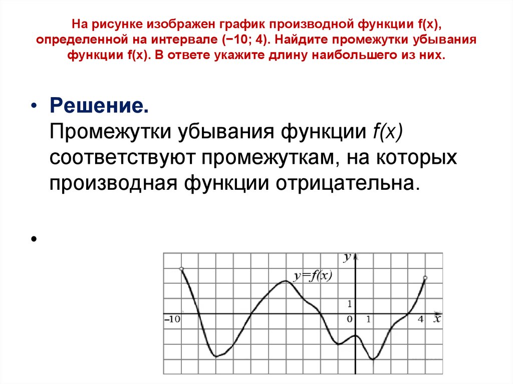 Максимум функции рисунок