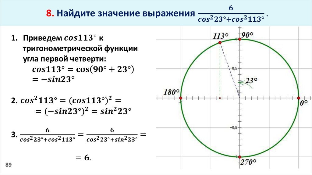 Vi cos. Тригонометрические функции. Основное тригонометрическое тождество формулы приведения. Основное тригонометрическое функции. Тригонометрические функции угла.