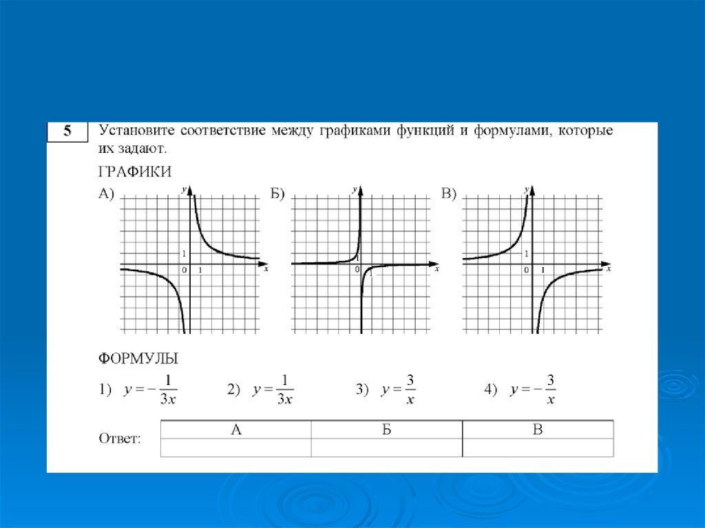 Шаг 6 - Анализ графиков функций. Часть 5 - Stepik