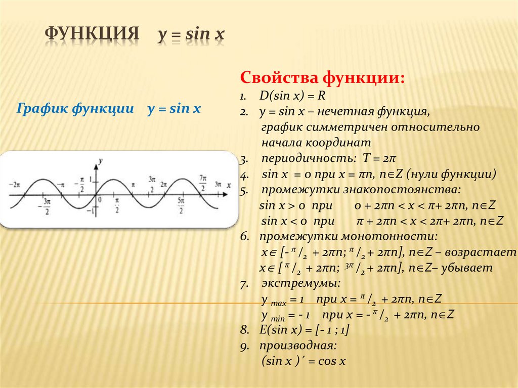 График какой функции изображен на рисунке y sinx y cosx y sinx y cosx