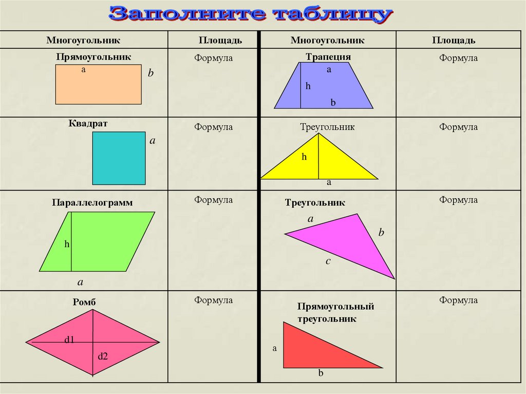 Площади четырехугольников и треугольников 8 класс презентация