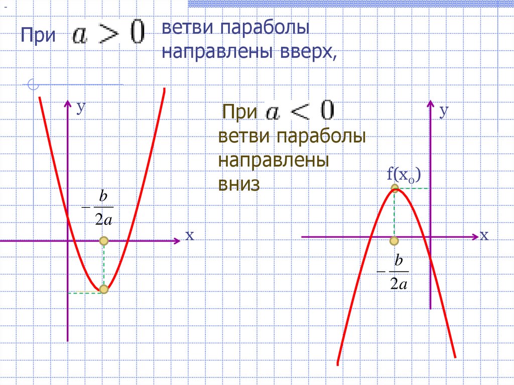 Ветвь параболы. Графики функций ветвь параболы. Если ветви параболы направлены вверх то. Ветви параболы направлены вниз. Ветви параболы направлены вниз если.