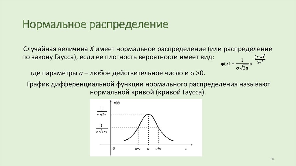 На диаграмме изображены два графика нормального закона распределения