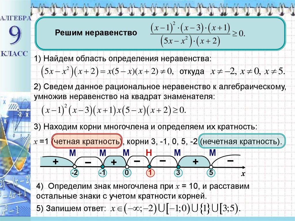 Метод интервалов презентация