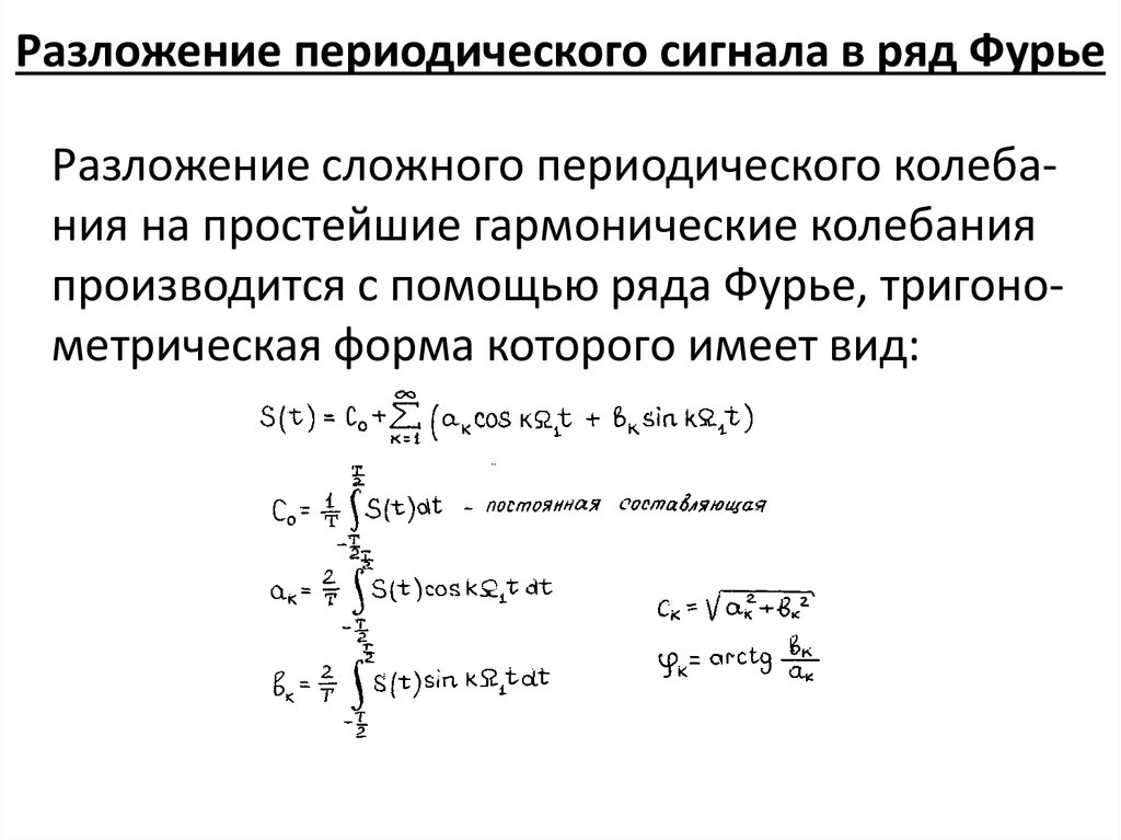 Изображение основных функций в комплексной форме