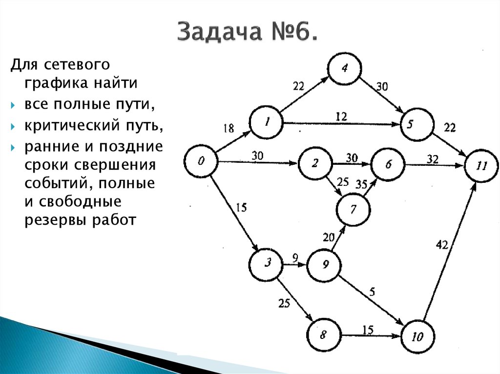 Целью методов планирования на основе сетевых диаграмм является