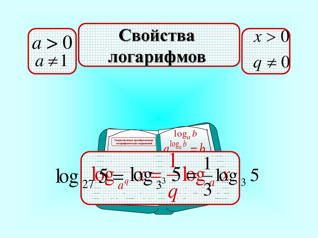 Преобразование логарифмических выражений презентация
