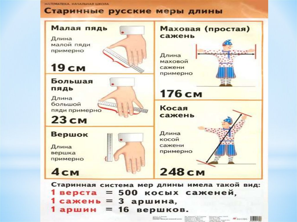 Древние единицы измерения проект