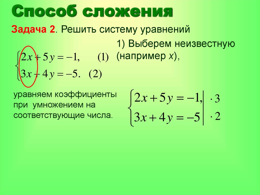 Презентация решение систем уравнений методом сложения