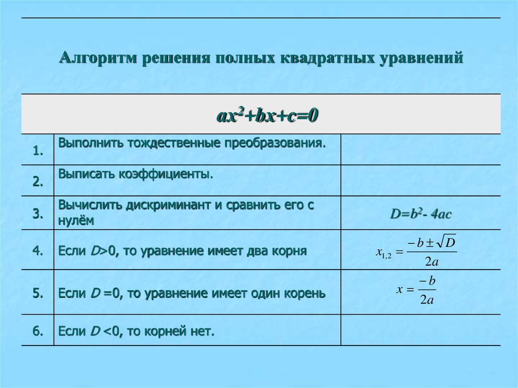 Биквадратное уравнение дискриминант