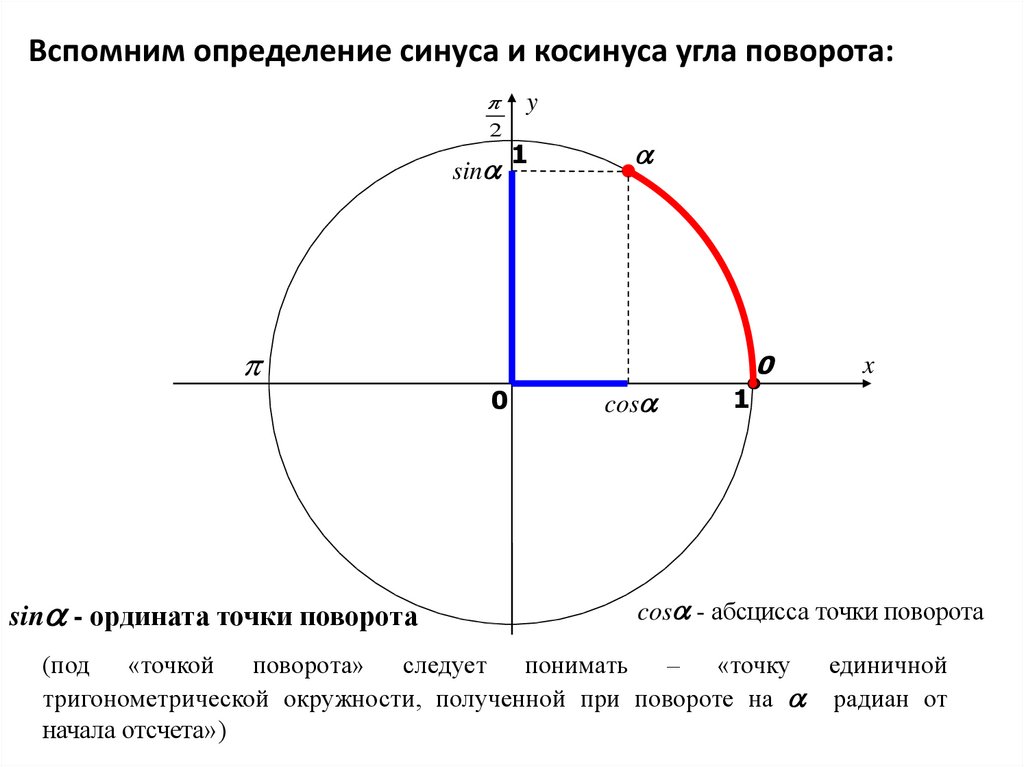 Как определить косинус угла. Синус угла поворота. Определение синуса и косинуса. Косинус угла поворота. Синус угла поворота определение.