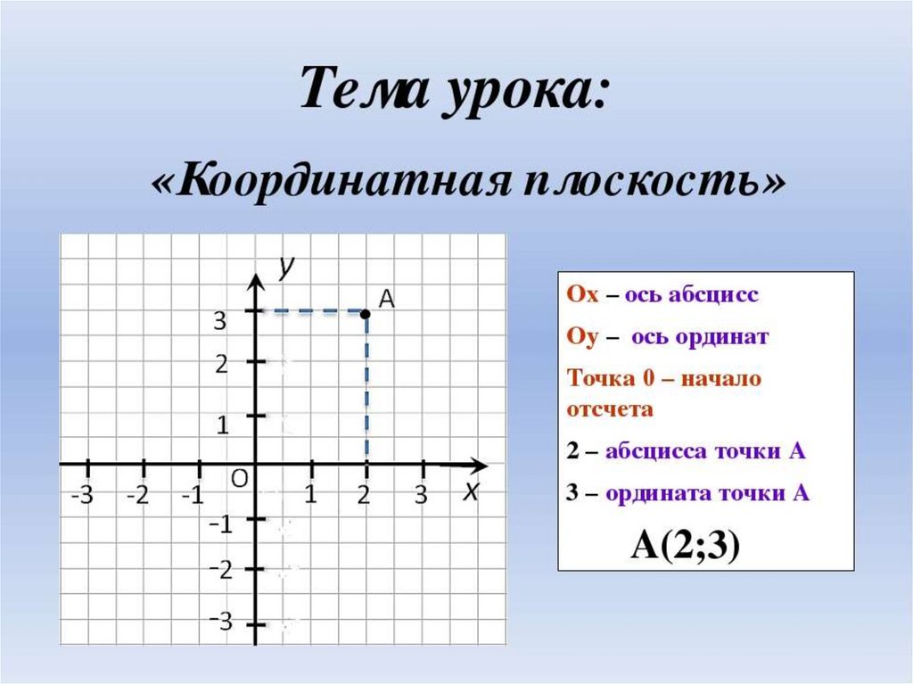 Рисунки на оси х и у