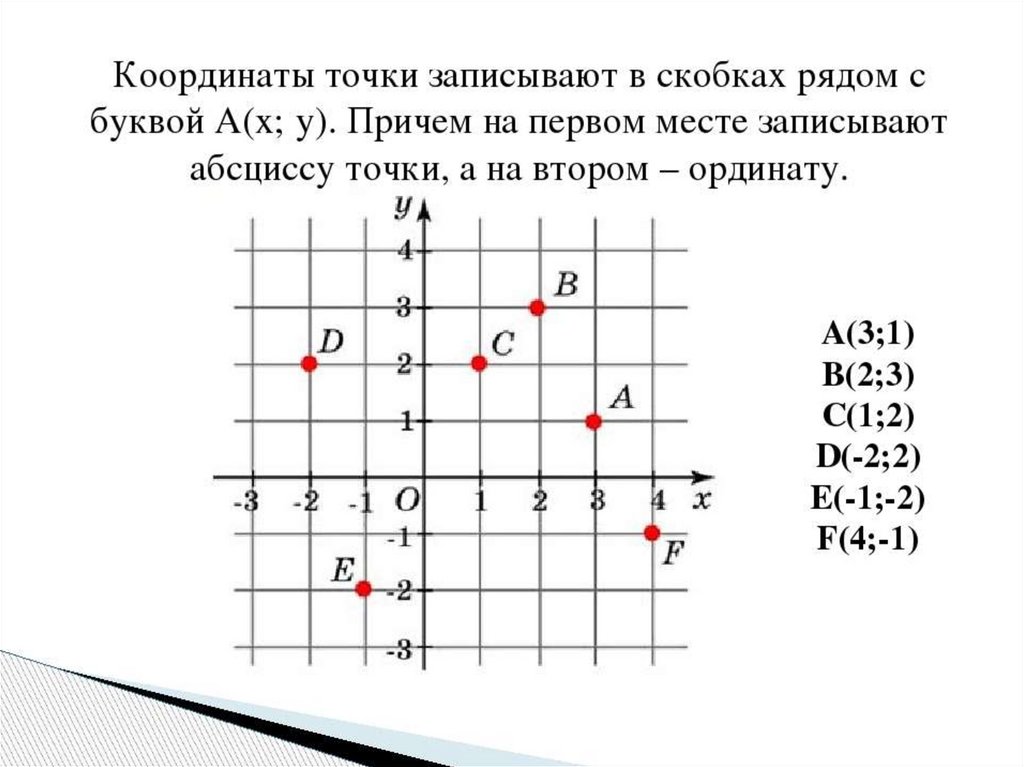 Координаты х у карта