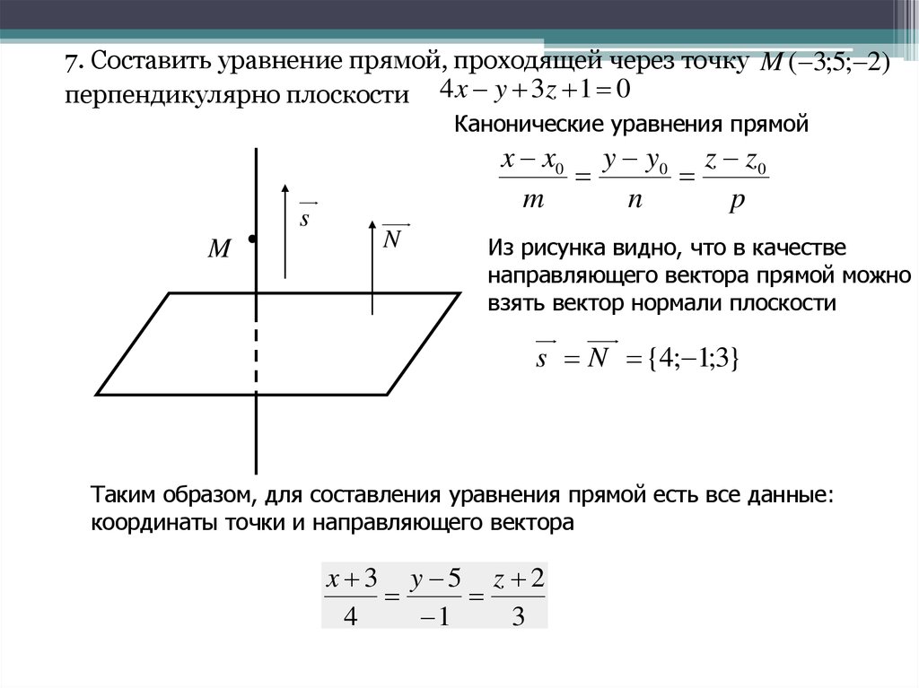 Составление уравнения прямой по рисунку