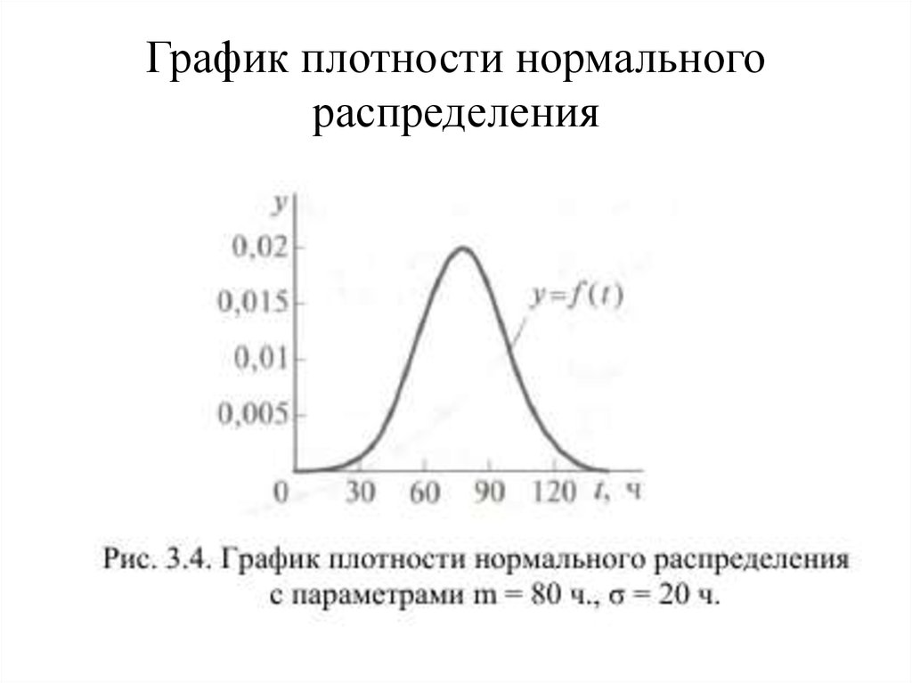 Нормальный закон распределения дисперсия нормального распределения. Функция плотности нормального распределения имеет вид. График плотности нормального распределения. Как строить график плотности вероятности.