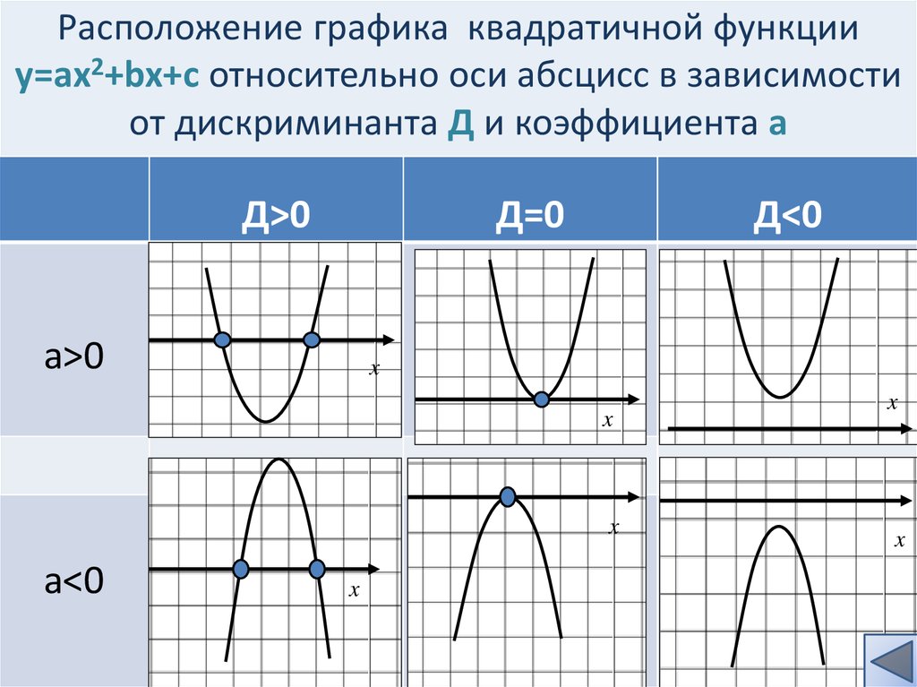 На рисунке изображен график квадратичной функции y f x какие из следующих утверждений неверны