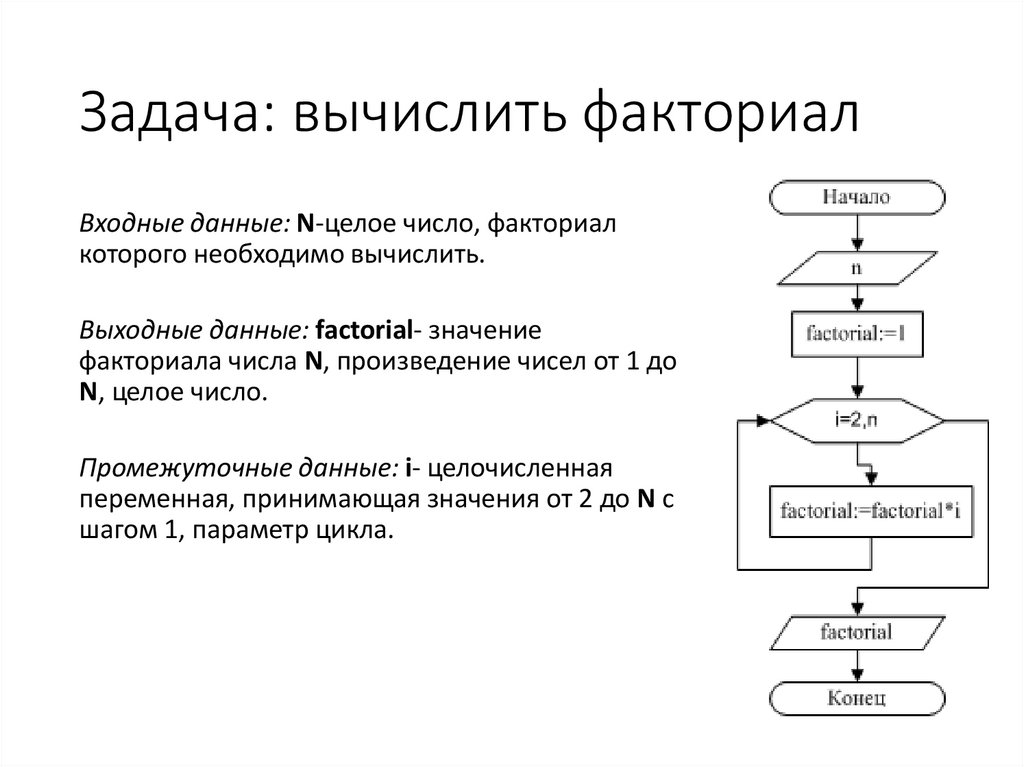 Начало в блок схеме