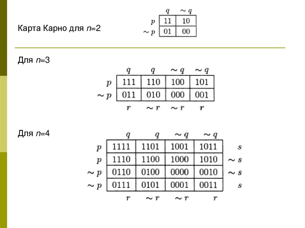 Карта карно онлайн