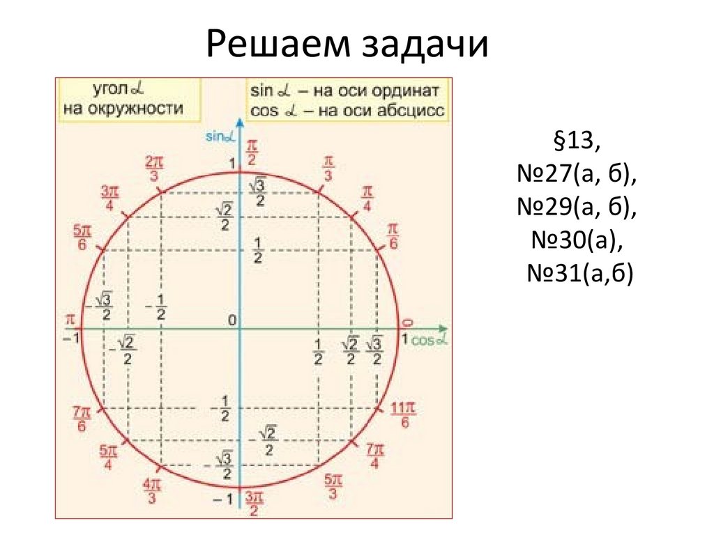 Карта расположения пи