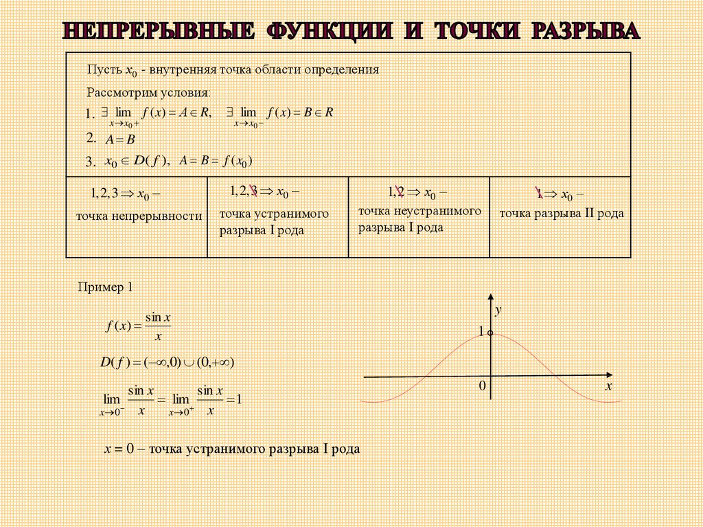 График функции чертеж