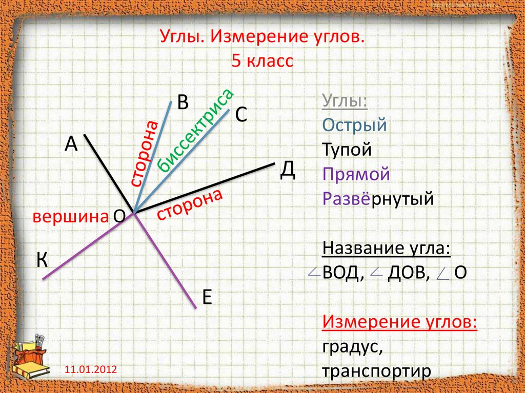 Что означают острые углы в рисунке