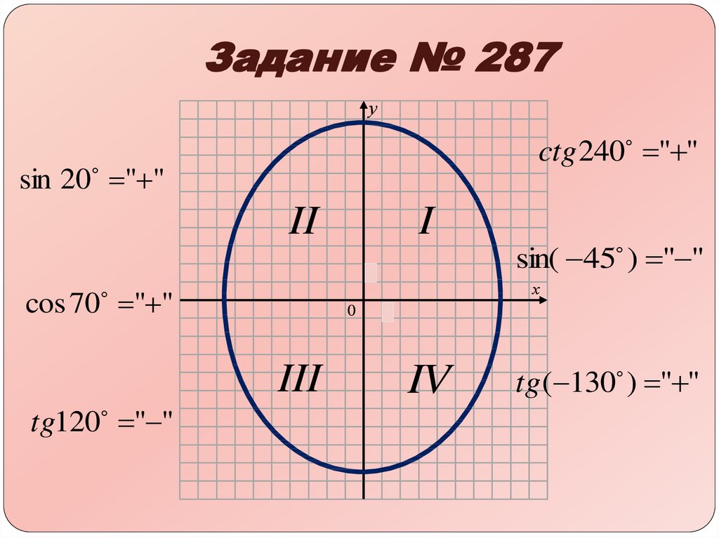 Косинус равен 2 синуса