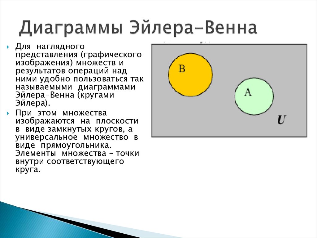 Перечислите операции над множествами с приведением соответствующих диаграмм эйлера венна