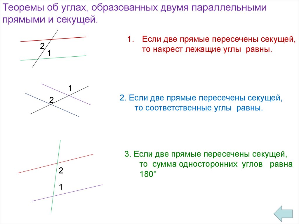 Какие углы в двух параллельных. Если соответственные углы равны то прямые параллельны. Теорема накрест лежащих углов 7 класс. Теорема о 2 параллельных прямых и секущей. Признаки параллельности прямых односторонние углы.