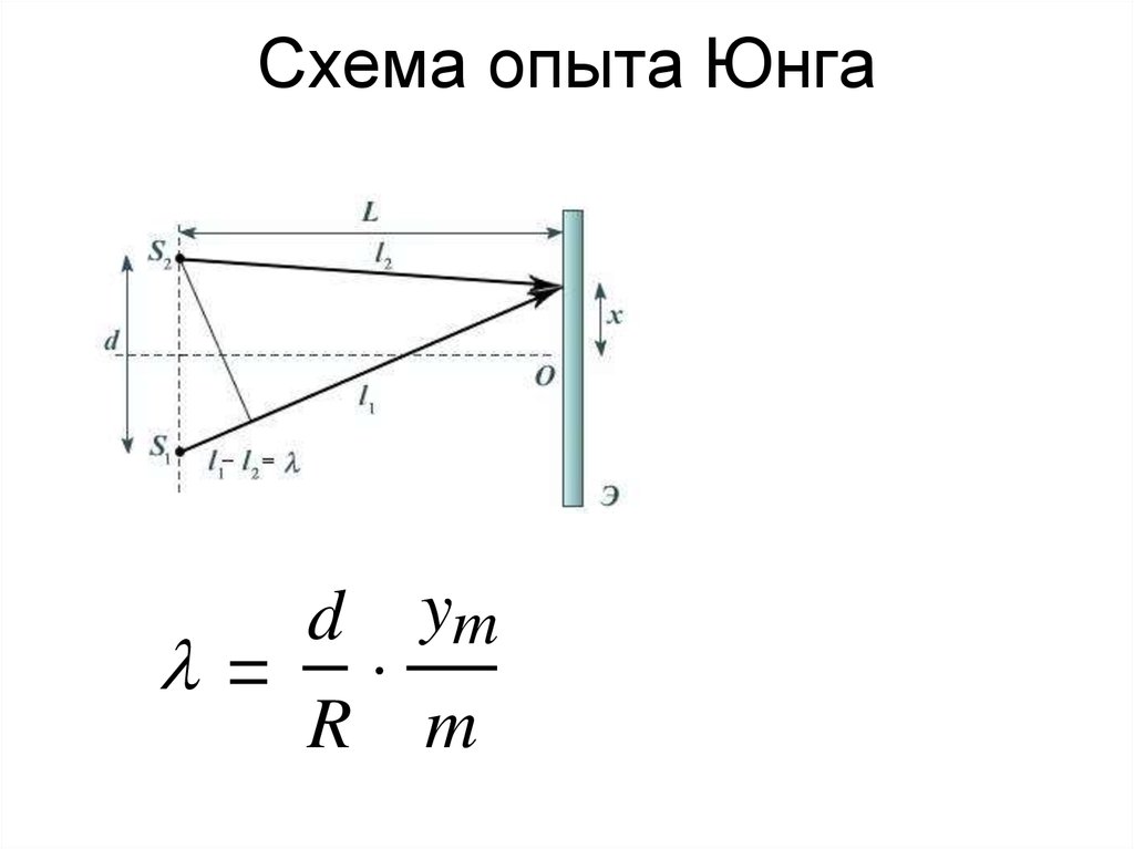 Период интерференционной картины в опыте юнга