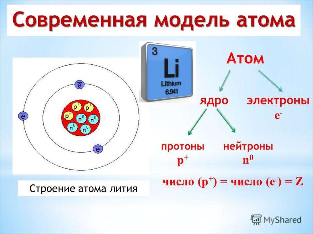 Как определить количество нейтронов в ядре атома