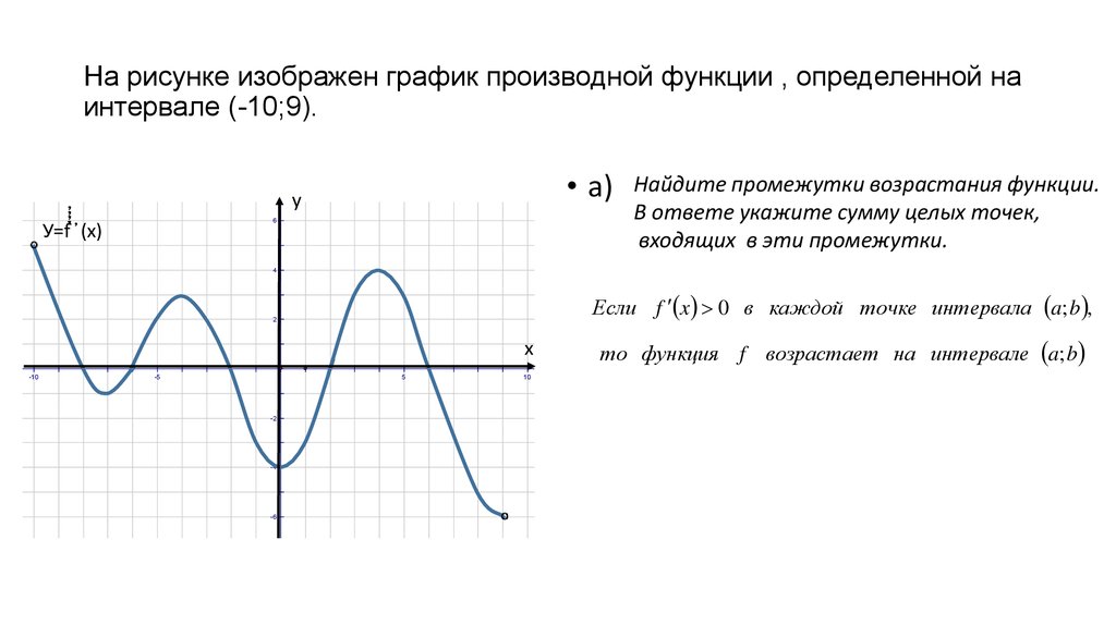 Определим знаки производной функции и изобразим на рисунке поведение функции