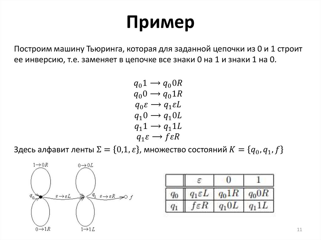 Машина тьюринга определяется следующей функциональной схемой