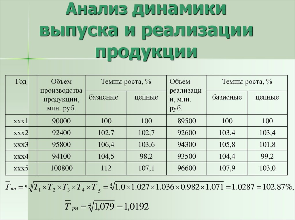 Как рассчитываются относительные показатели выполнения плана